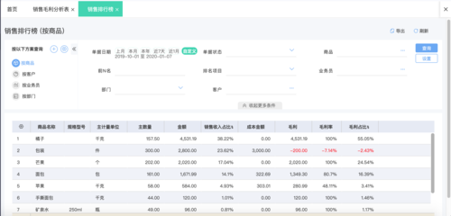 ERP系統中的管理思想及其在投資管理中的應用